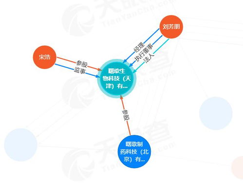 曙歌制藥 以糖擬物技術(shù)為引擎，驅(qū)動(dòng)靶向藥物輸送從實(shí)驗(yàn)室邁向臨床與市場