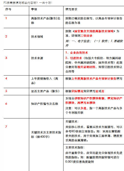 高新技術企業(yè)認定中研發(fā)項目立項文件與技術轉讓的規(guī)范化操作指南