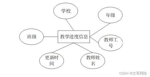 SpringBoot基于微信小程序的硬筆書法家校聯合系統設計與實現
