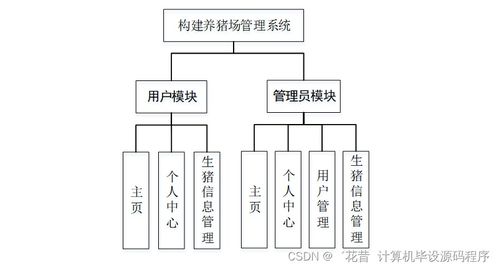 構建基于Java的現代化養豬場管理系統 設計、實現與部署實踐